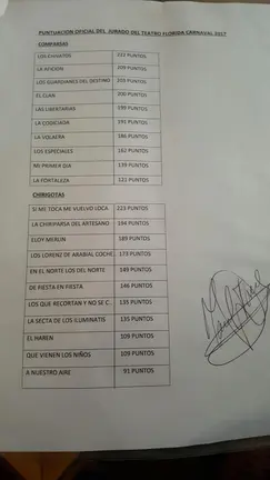 Puntuaciones del Concurso Oficial de Agrupaciones carnavalescas 2017. // Foto: Horasur.