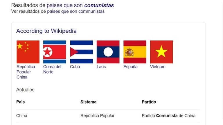 Paises comunistas