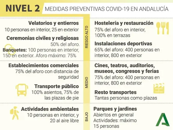 Nivel 2 de alerta sanitaria