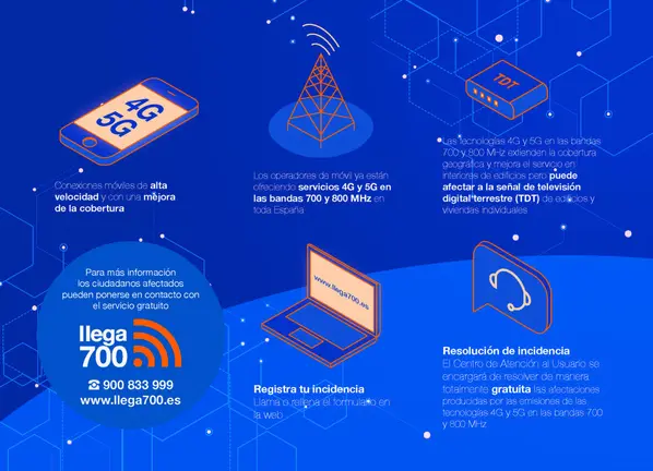 Infograf&iacute;a
