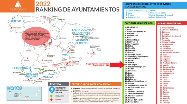 ranking de ayuntamientos por inversi&oacute;n