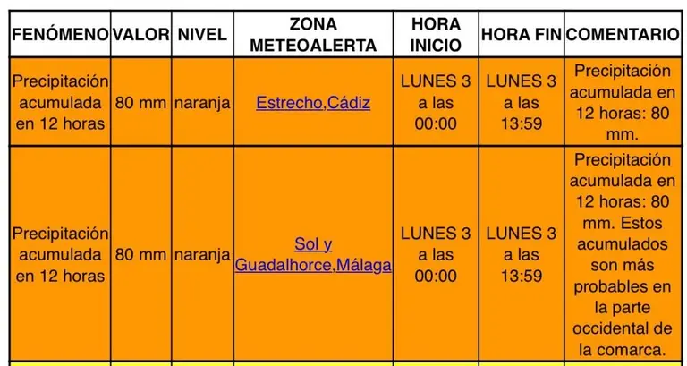 Aviso de la alerta naranja de la AEMET