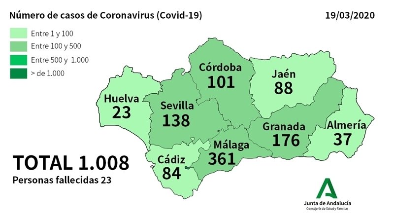 Datos Andalucia 19032020