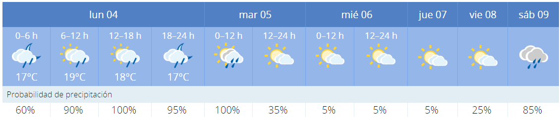 Eltiempo Reyes