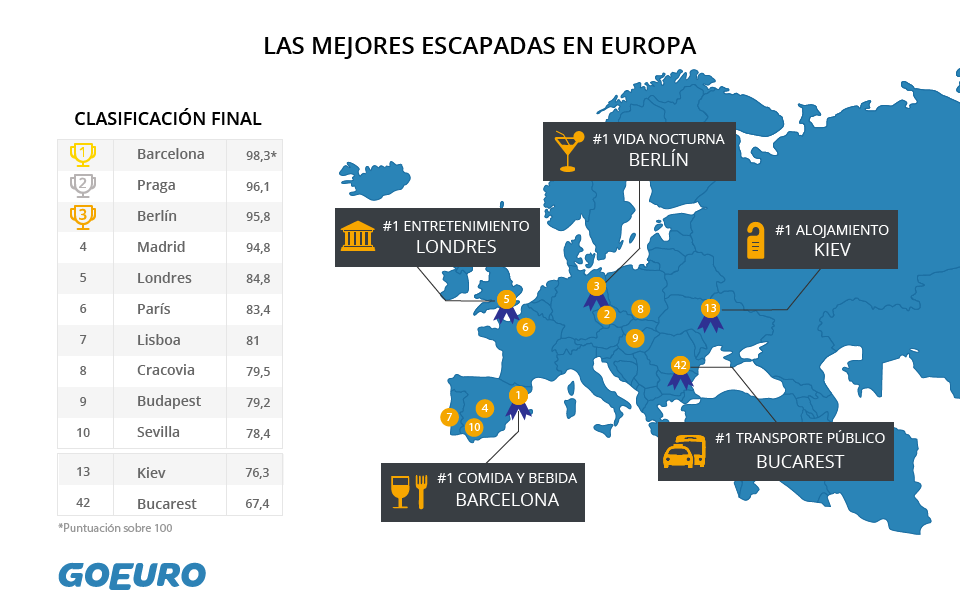 las-mejores-escapadas-en-europa-es