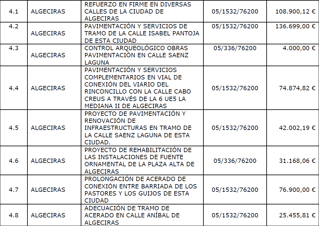 Actuaciones Plan Invierte 2017