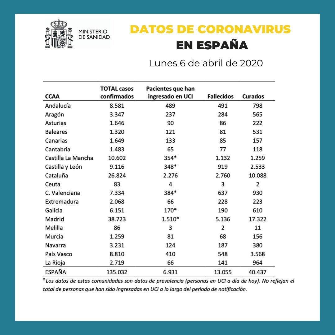 Espana, 6 de abril
