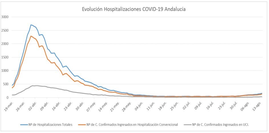 Grafico