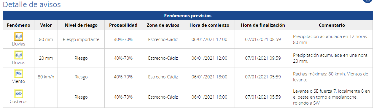 Aviso Naranja